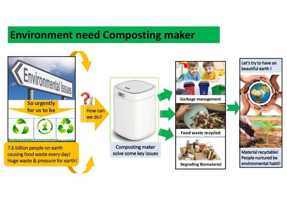 Mejor máquina de reciclaje de residuos alimentarios eléctricos composta para la cámara de molienda de metales en el hogar
